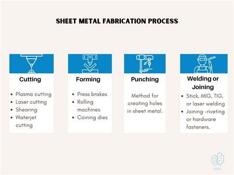 sheet metal work process|sheet metal fabrication pdf.